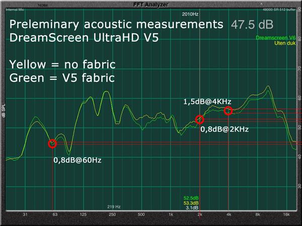 V5_measures